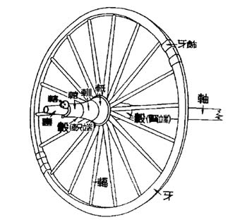 Roda de carrinho Zhou com cubo de metal