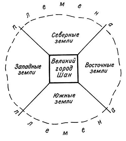 Обитаемый мир в представлении иньцев
