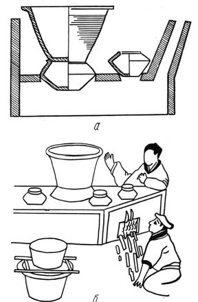 «Готовить пищу с помощью котла и пароварки»: а) модель древнекитайской кухонной плиты; б) приготовление пищи (с барельефа эпохи Хань) 